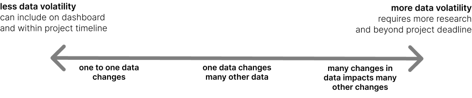 entity relationship diagram