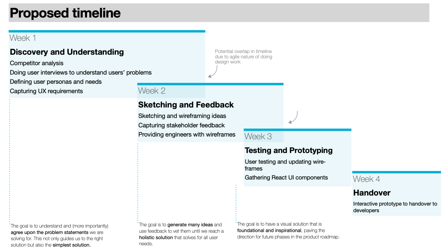 project timeline