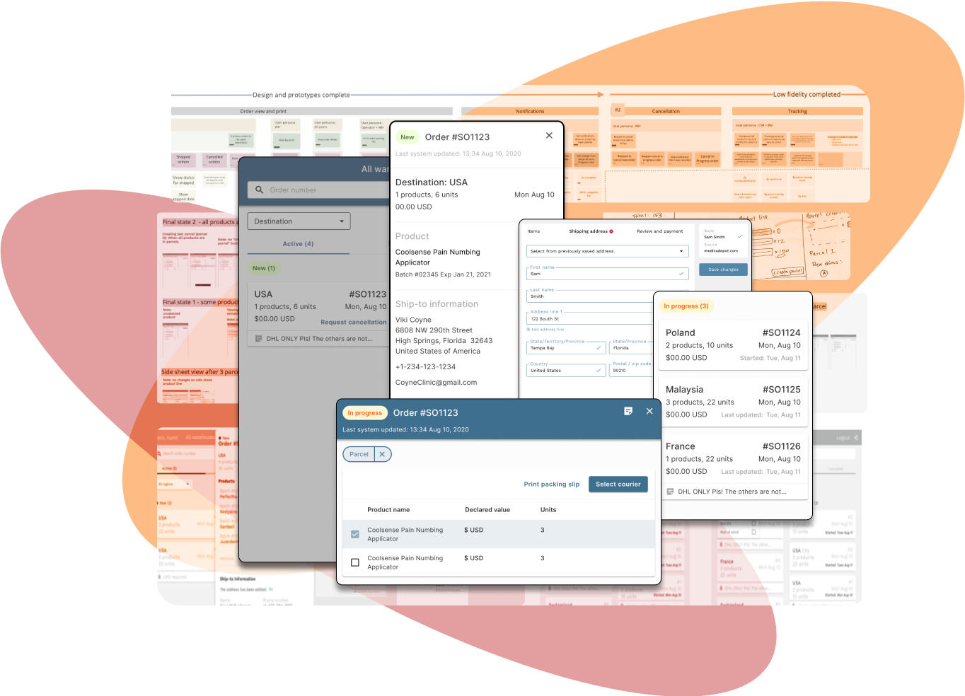 all in one marketplace case study